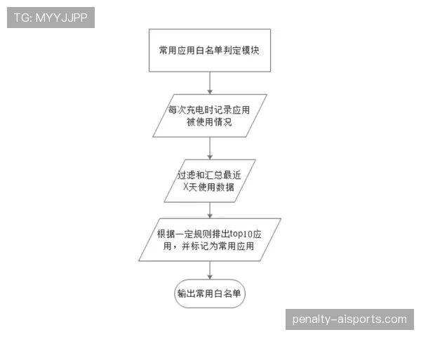 换人程序规则拆解:边界条件和操作流程全解析 换人程序规则拆解:边界条件和操作流程全解析